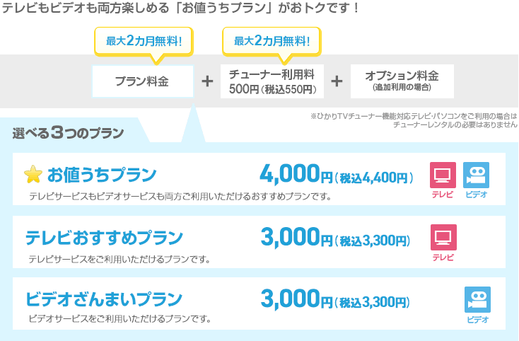 3�̃T�[�r�X���ׂĂ��y���߂�u���l�����v����(3,500�~�i�ō�3,850�~�j)�v�����g�N�ł��I